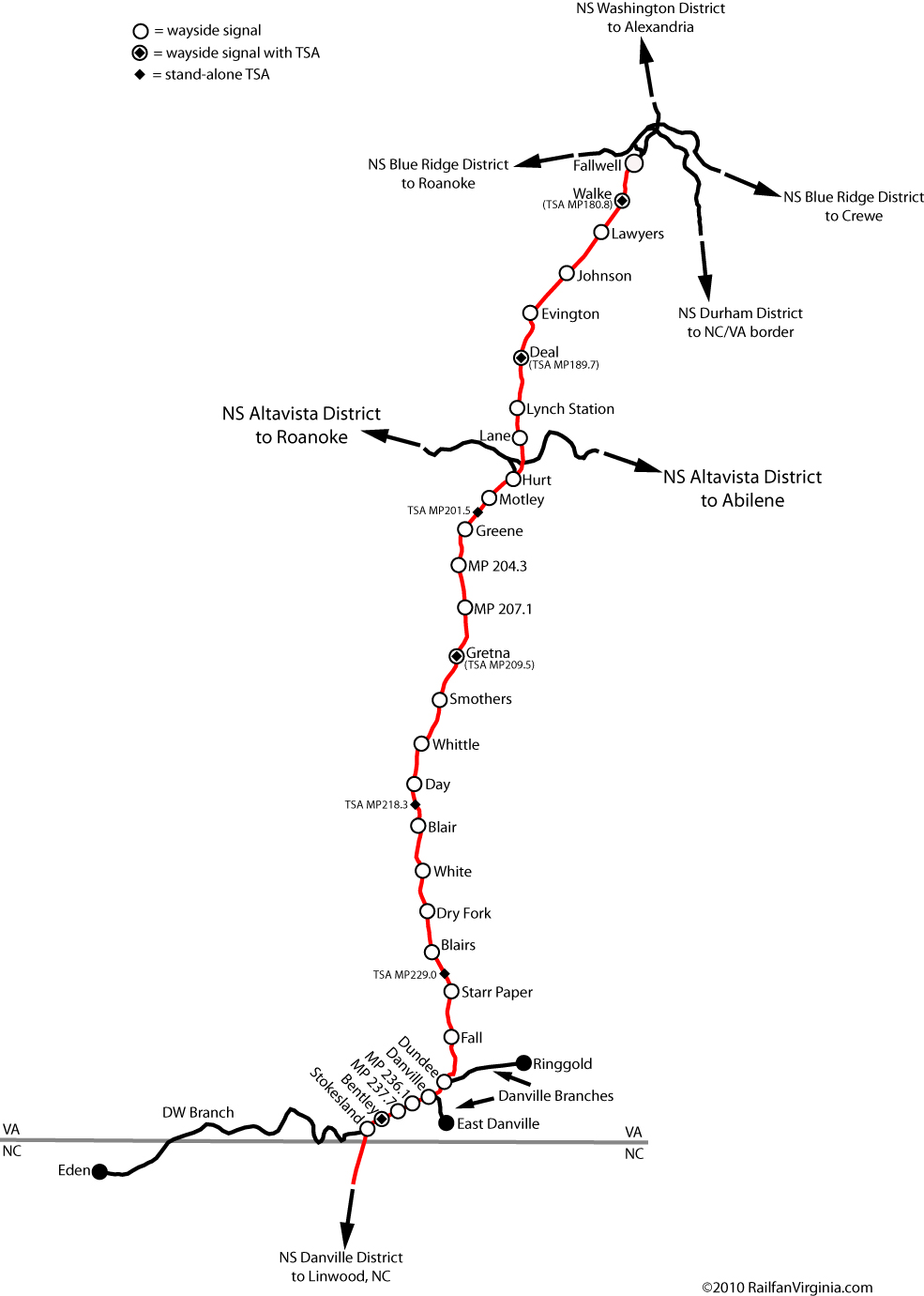 NS Danville District